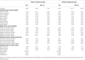 Frontiers | Brokering or Sitting Between Two Chairs? A Group ...