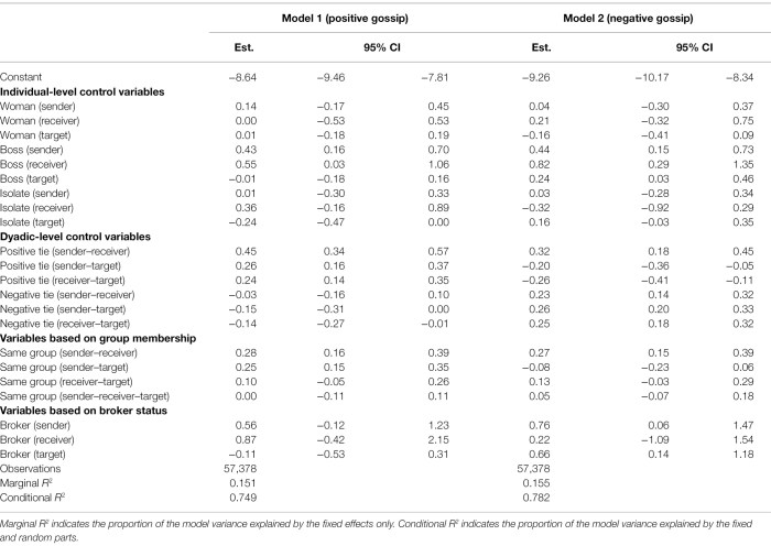 Frontiers | Brokering or Sitting Between Two Chairs? A Group ...