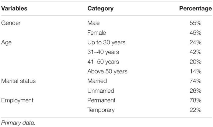 Frontiers | Does Gratitude Ensure Workplace Happiness Among University ...
